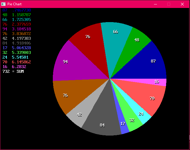 Pie Chart.PNG