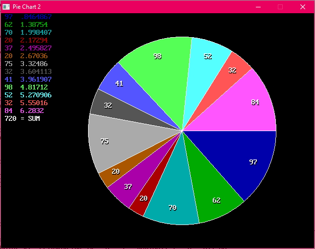 Pie Chart 2.PNG