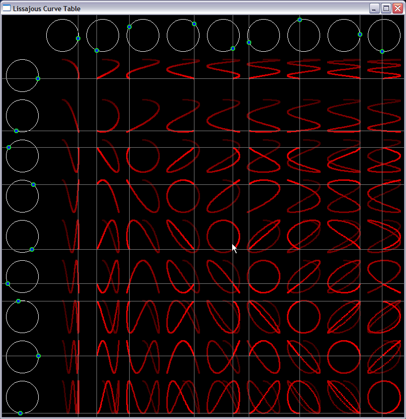 2018-10-09 05_27_53-Lissajous Curve Table.png