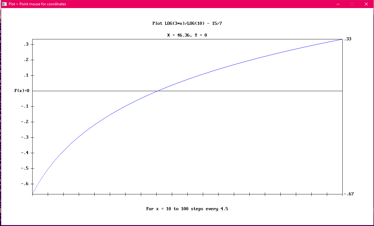 grapg with LOG10 X range 10 to 100.PNG