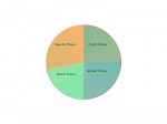 PieChart-MyExample.bmp