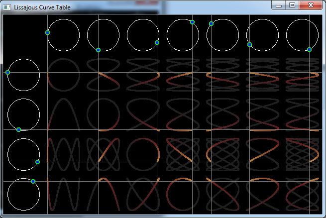 Lissajou's Figures Screenshot.jpg