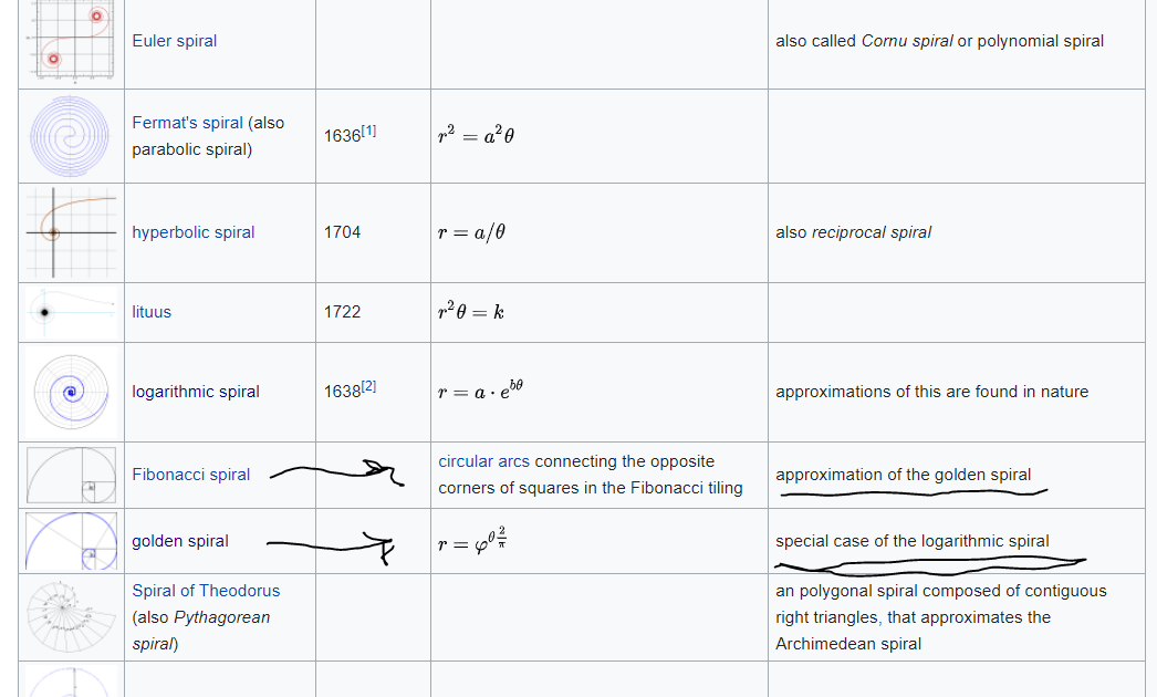 Types of Spirals.PNG